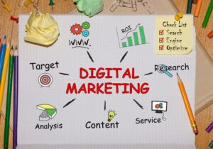 Read more about the article Types of Digital Marketing